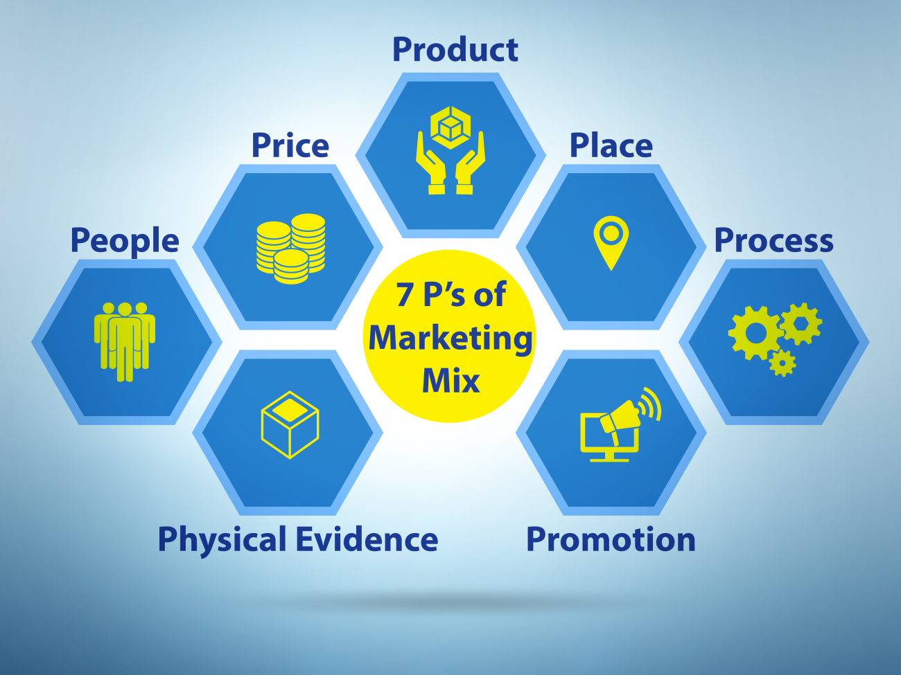 Elementi di Marketing Communication Mix